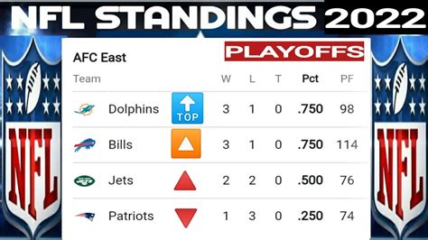 nfl 2018 nfc standings|nfl results 2018.